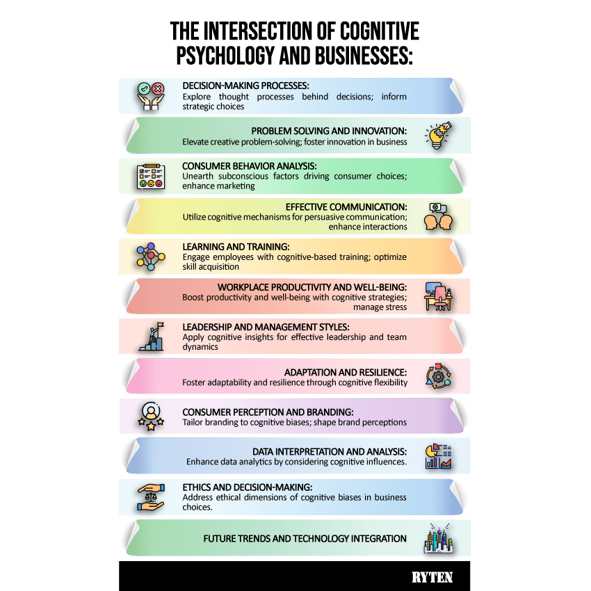 The Intersection of Cognitive Psychology and Business with Cognition Context by Global Business Magazine Ryten